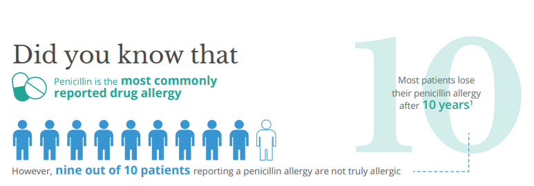 penicillin allergy